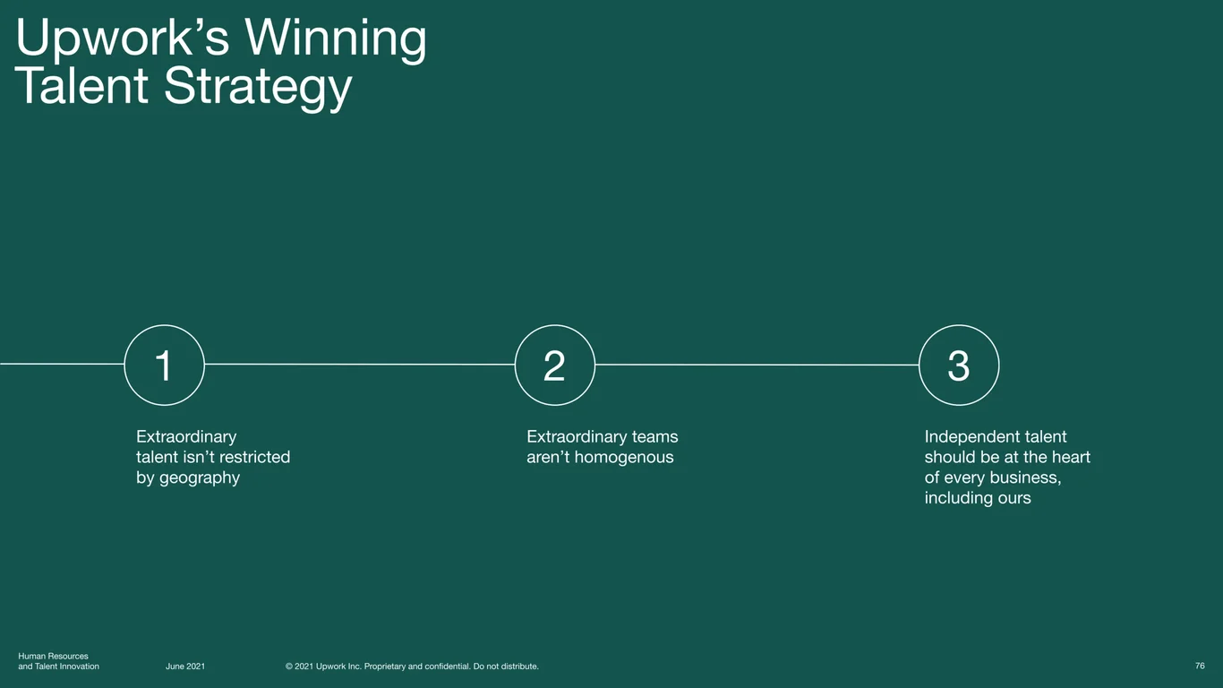 Upwork's Winning Extraordinary Teams
