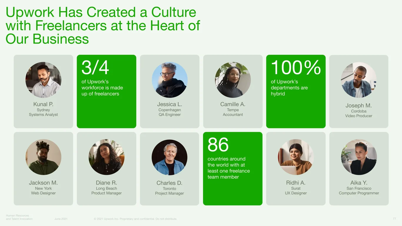 Culture with Freelancers at Business Heart