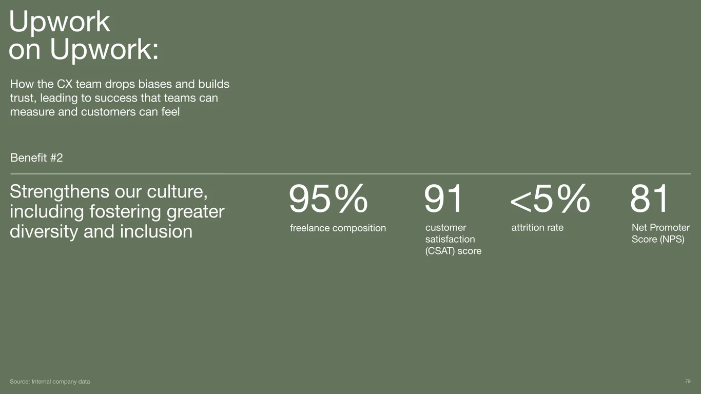 Customer Experience Team Trust and Diversity