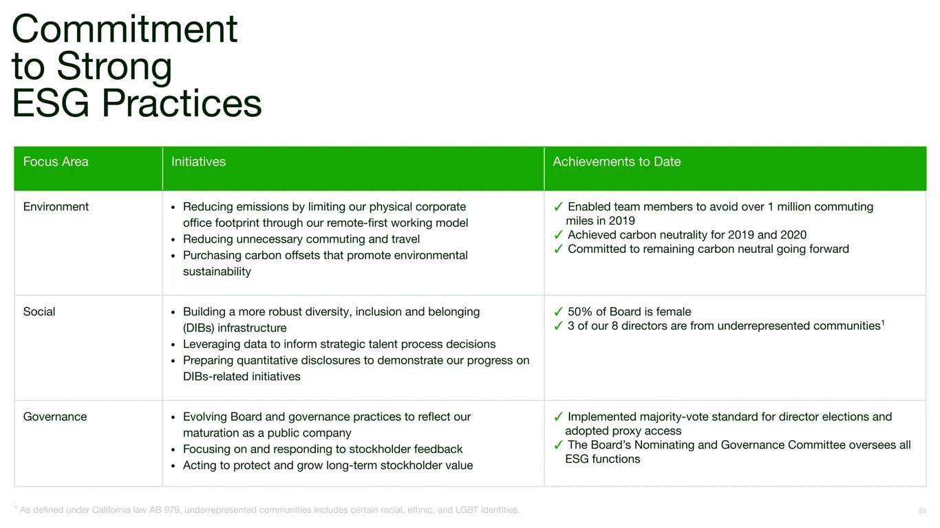 ESG Practices and Sustainability Commitment