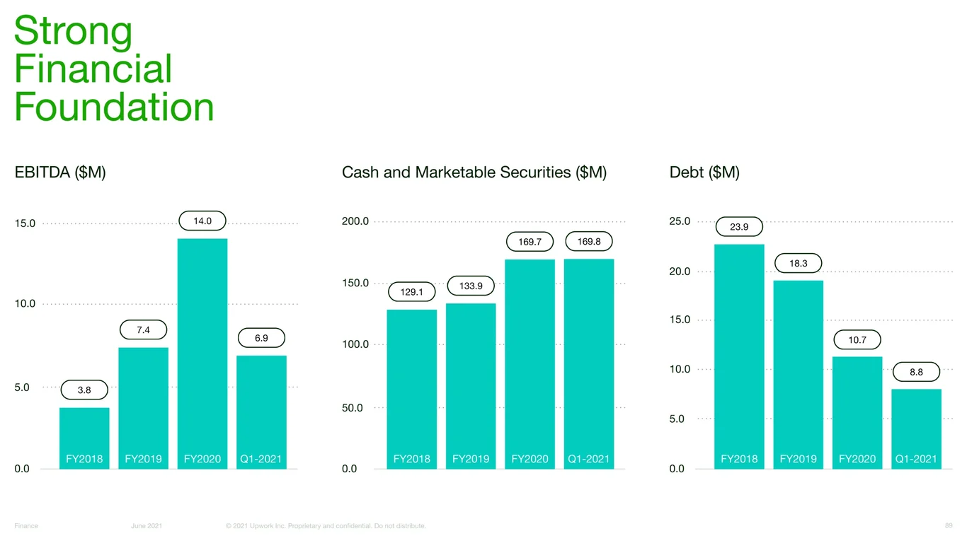 Strong EBITDA and Cash Position