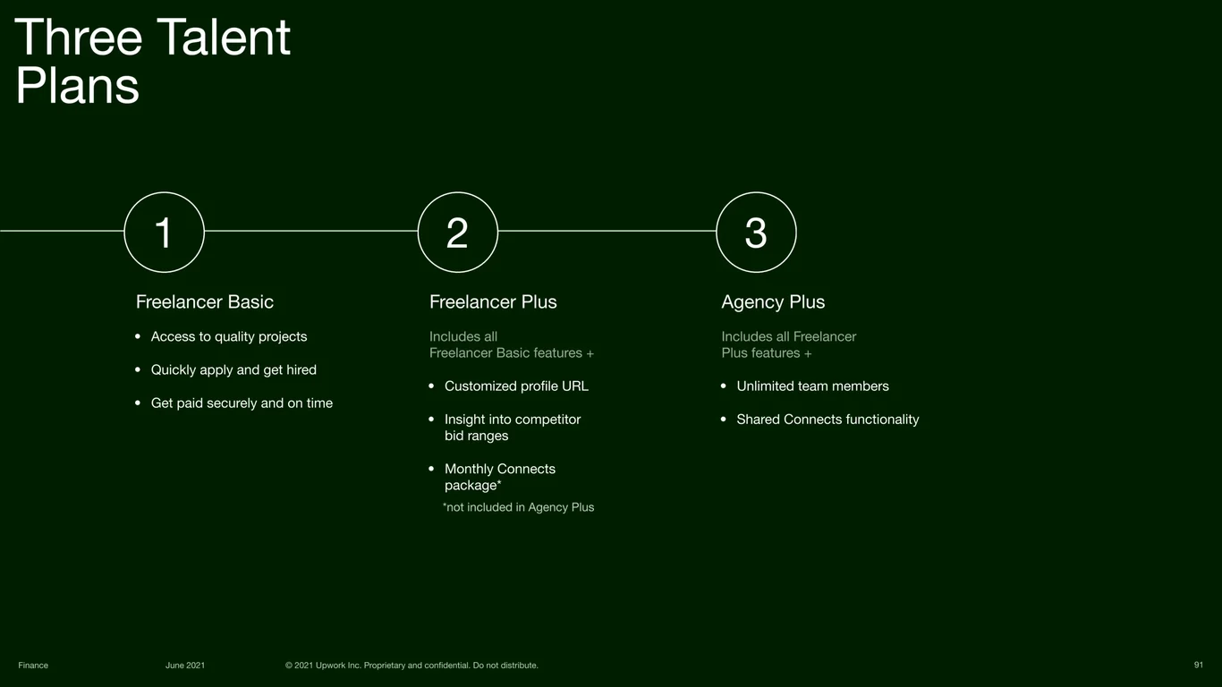 Freelancer Pricing Plans and Tiers