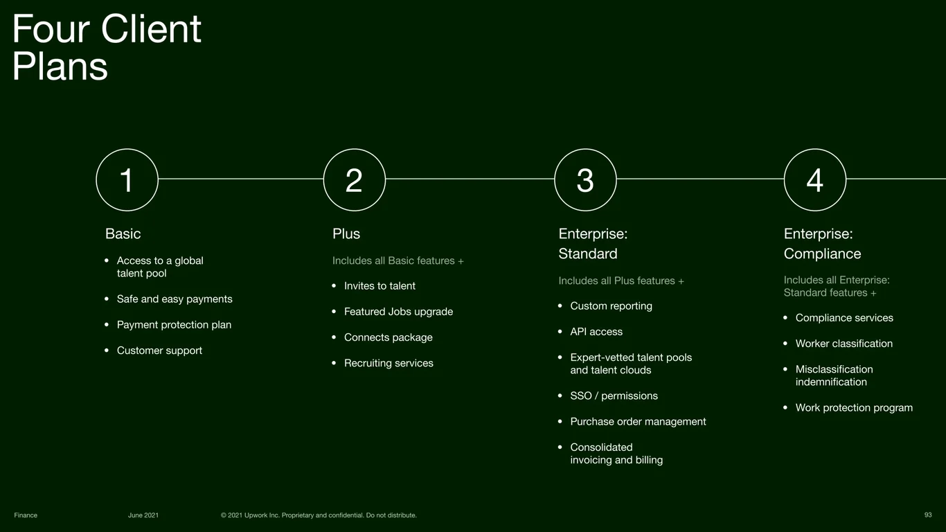 Enterprise Talent Plans and Services