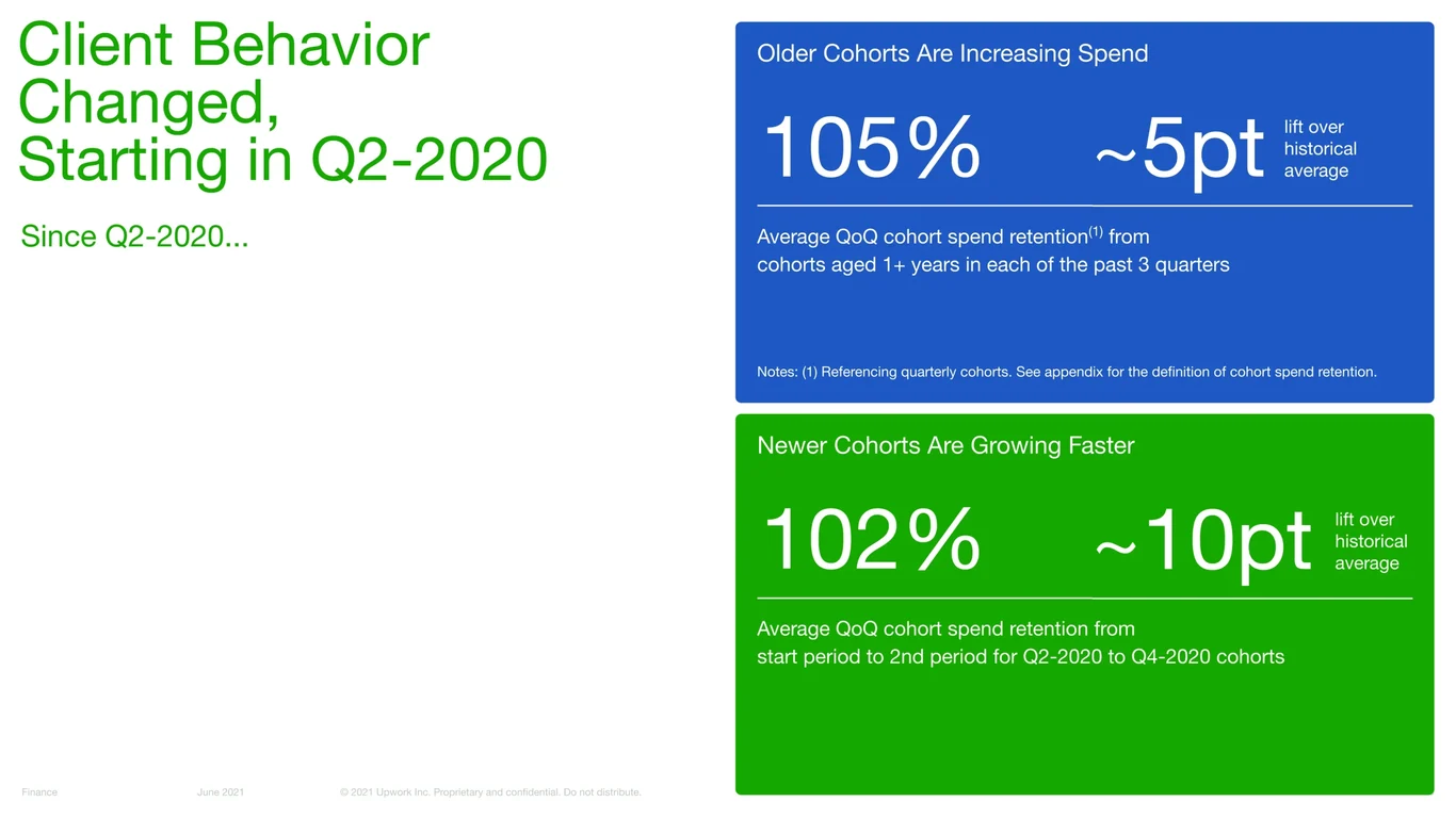 Newer Cohorts Growing Faster