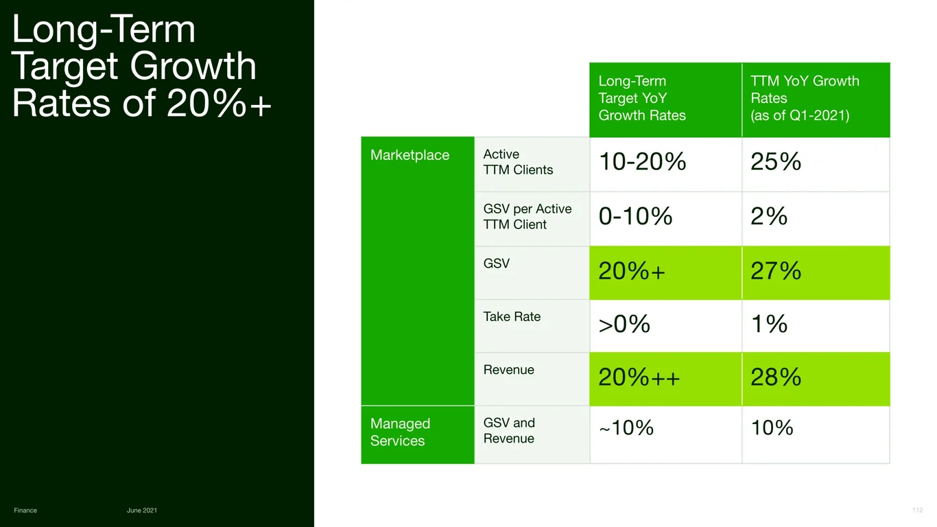 Long-Term Target Growth Rates of 20%+