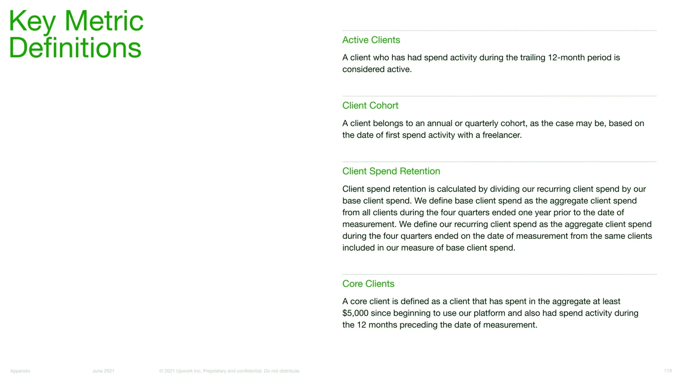 Active Clients Definition and Metrics