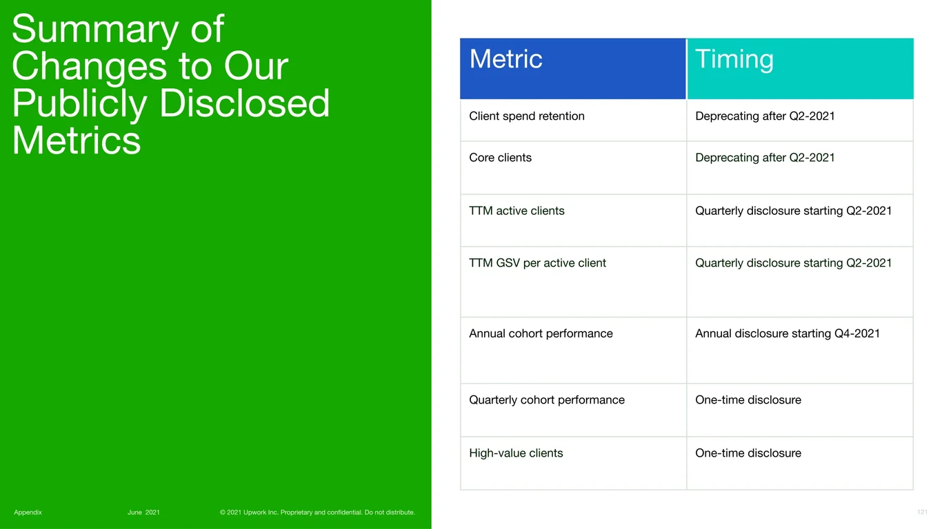 Additional Metrics and Definitions