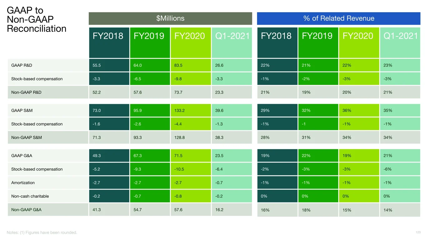 Upwork Investor Relations Contact