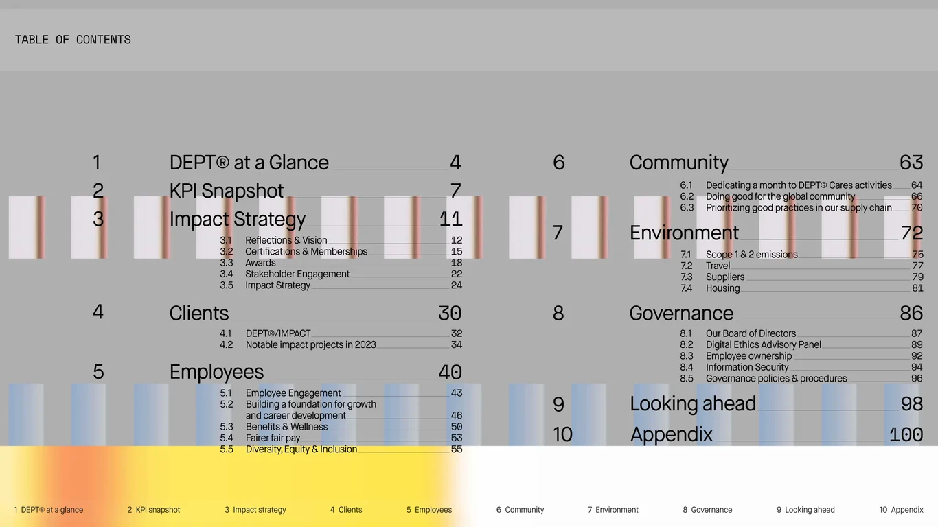 Table of contents for 2023 impact report
