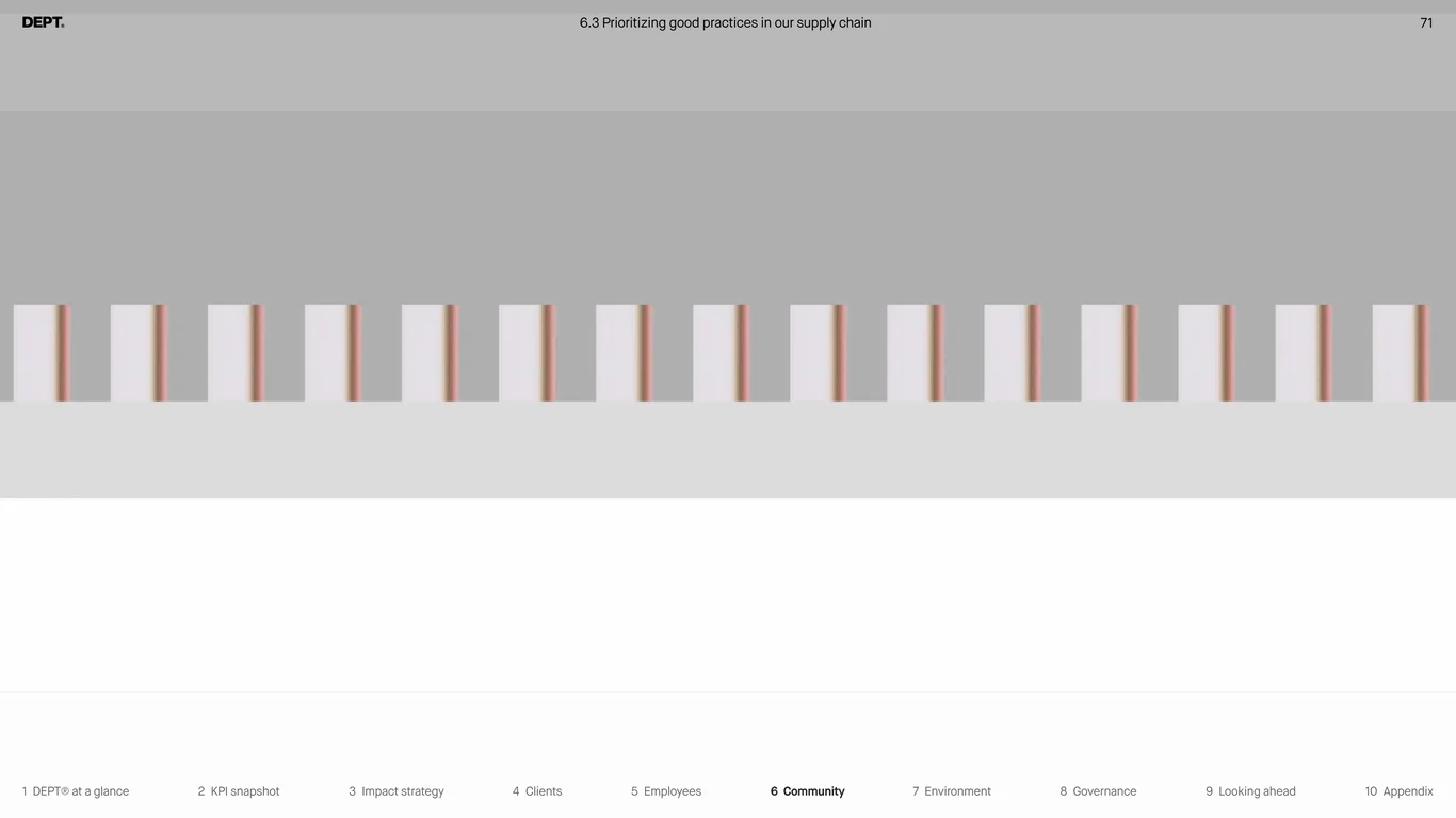 Percentage of employees with equity ownership