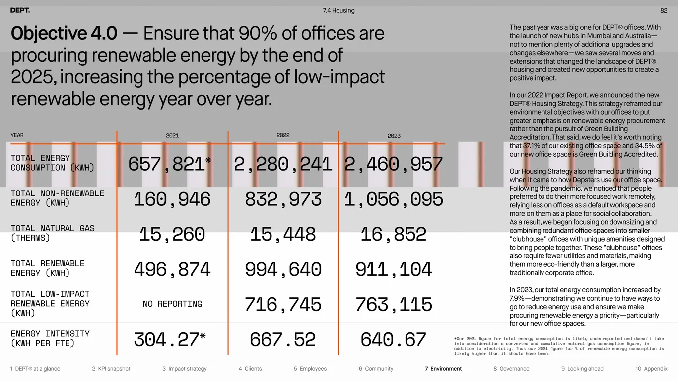 Impact-focused product and service development