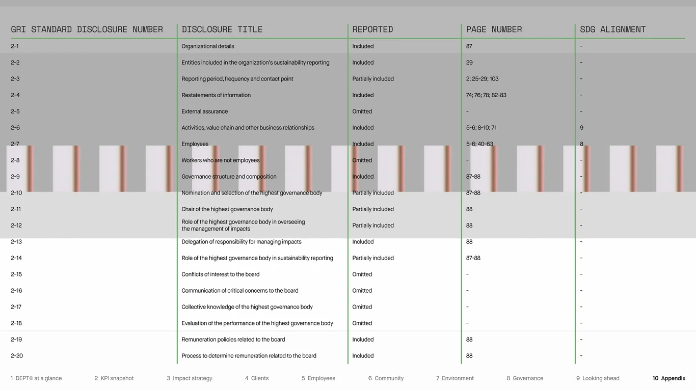 Reference tables and supporting data