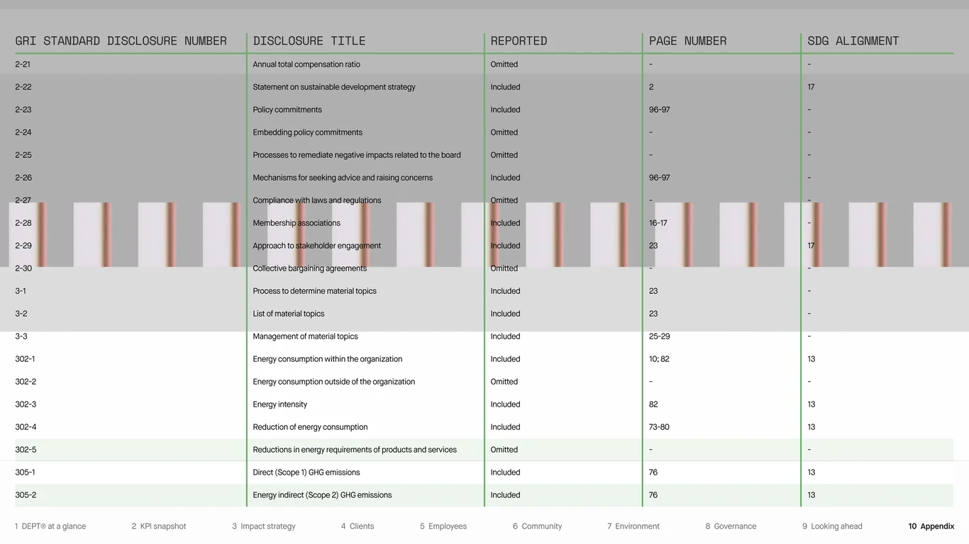 Standards and framework references