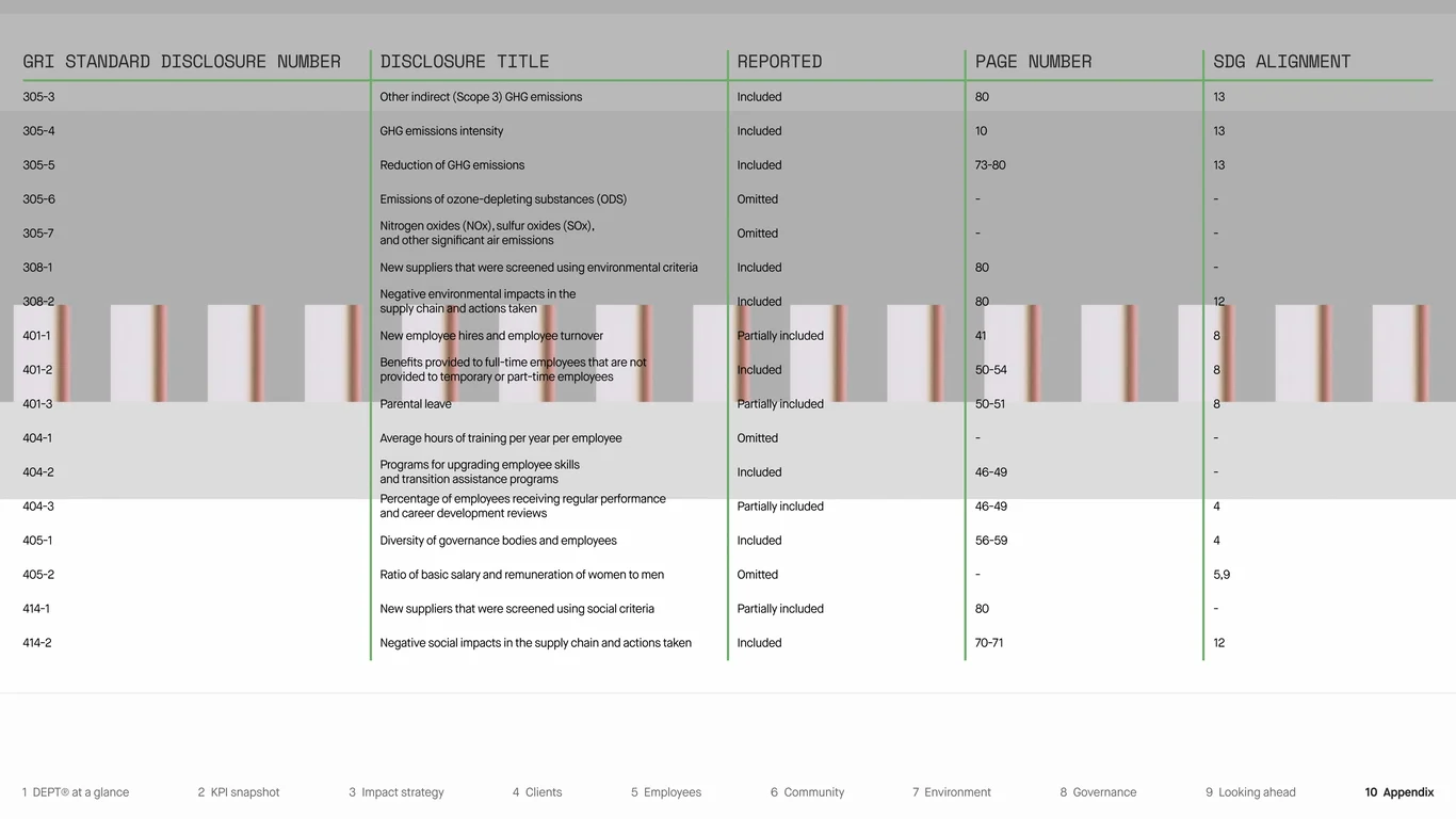 Contact information and feedback resources