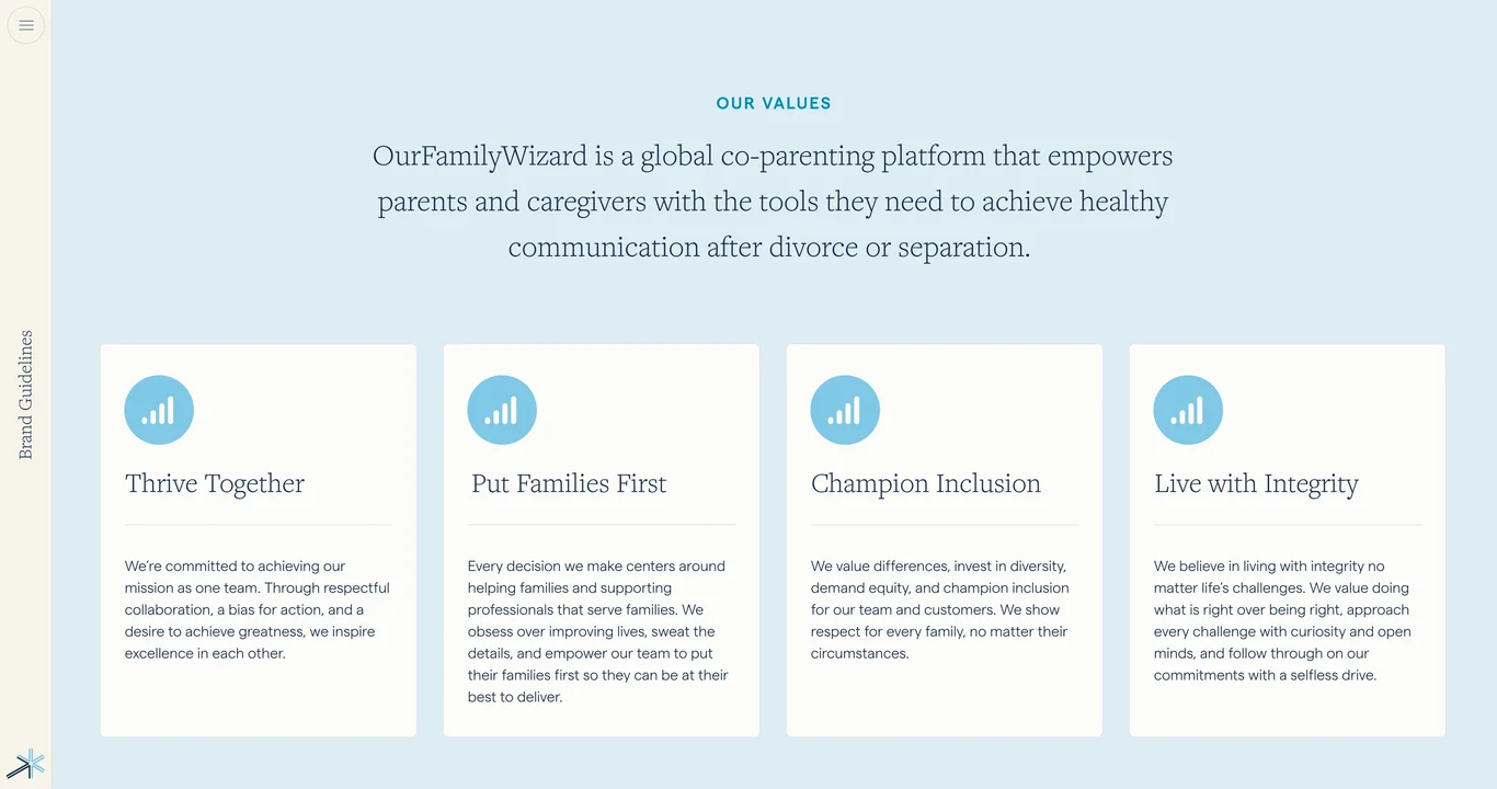 Brand foundation and guiding principles