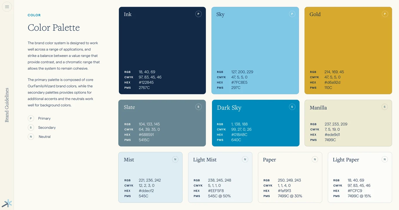 Typeface family and font specifications