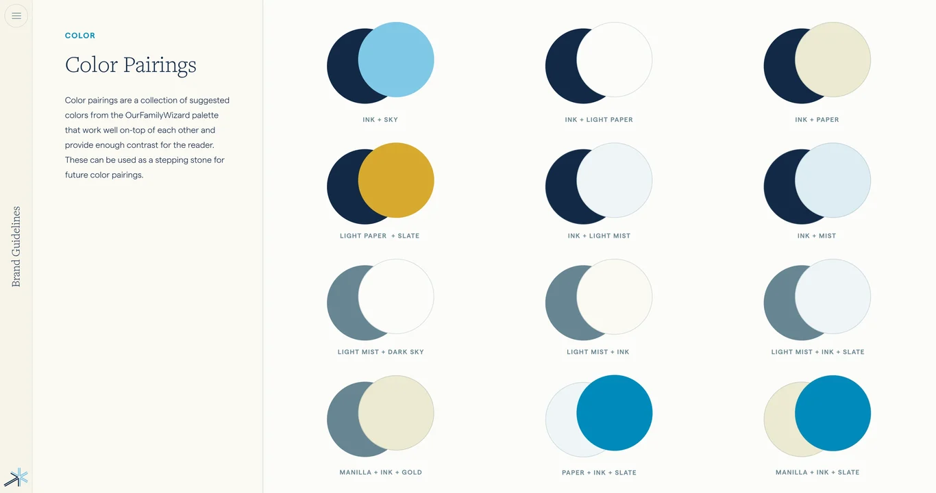 Type hierarchy and font sizing scale