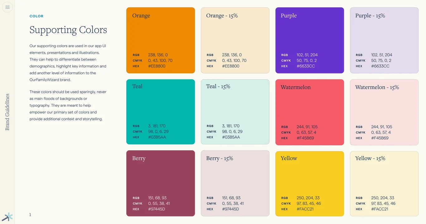 Text formatting, spacing, and alignment