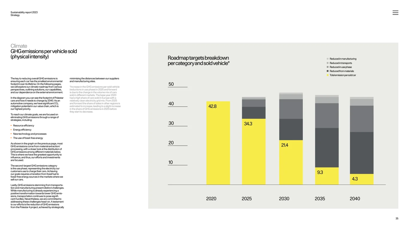 Waste management and circular economy