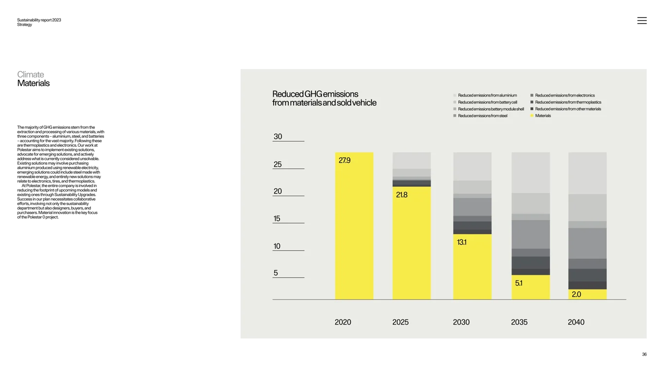 Air quality and emissions compliance