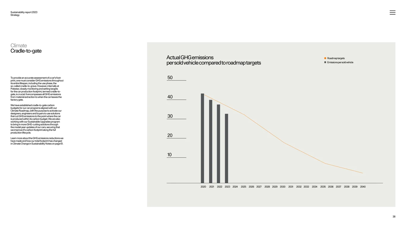 Biodiversity and land use impacts