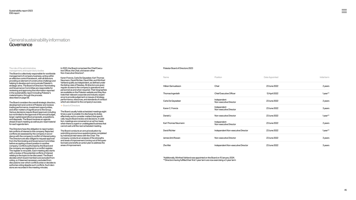 Employee engagement by age group