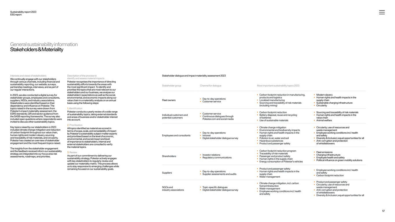 Supplier labor practices and standards