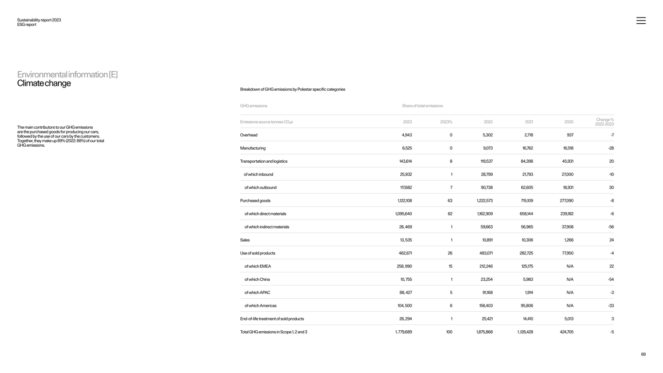 Board independence and committee structure