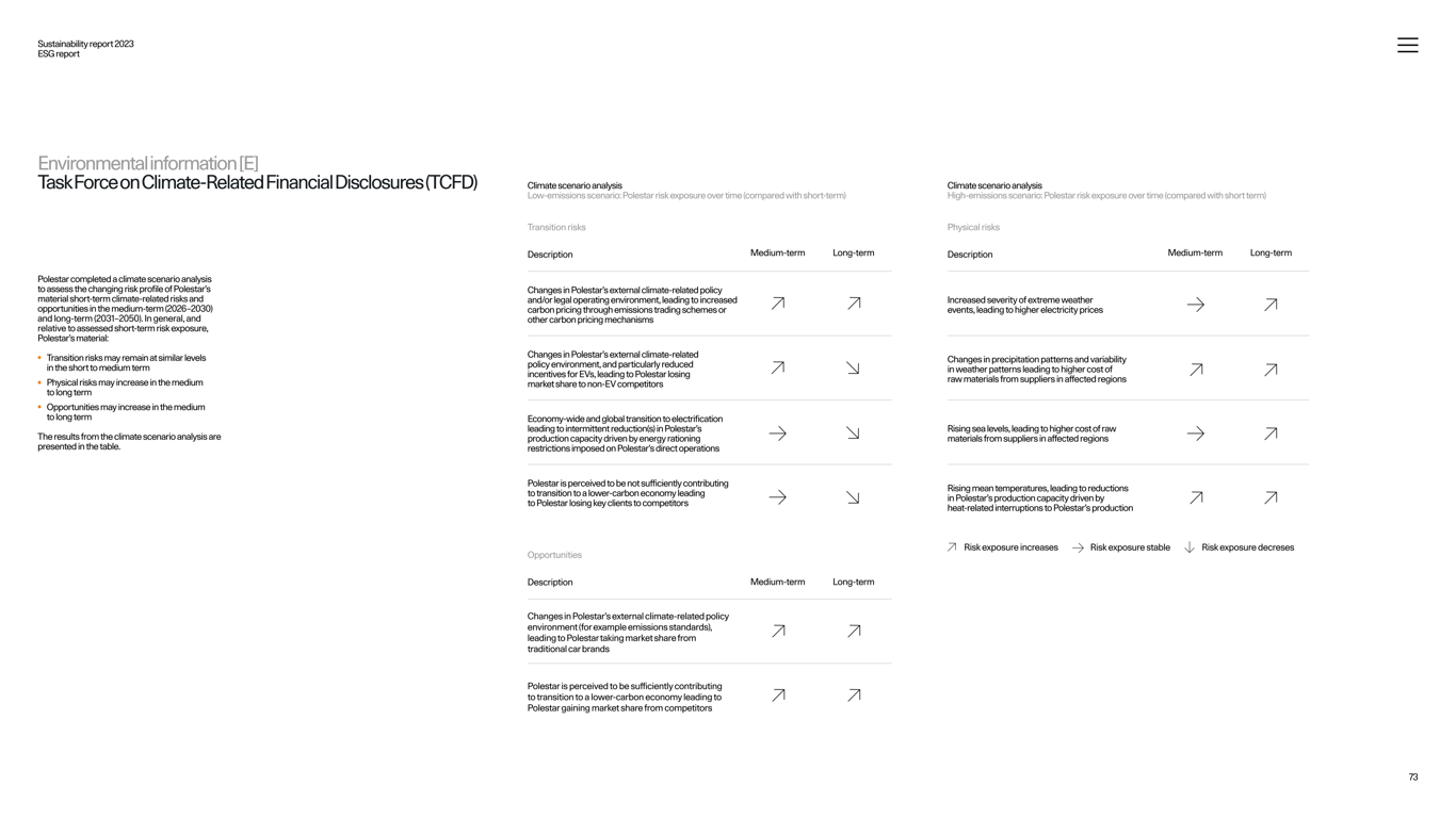 Supplier audits and third-party assessment