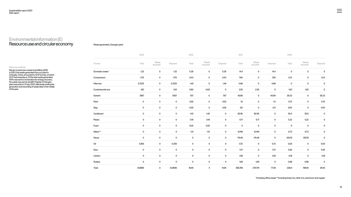 Regulatory compliance and monitoring