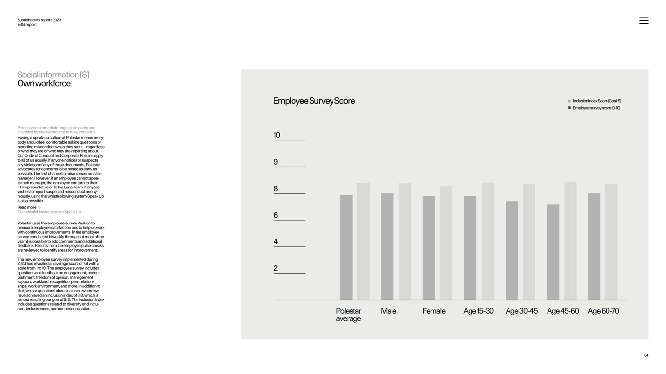 GRI environmental performance indicators