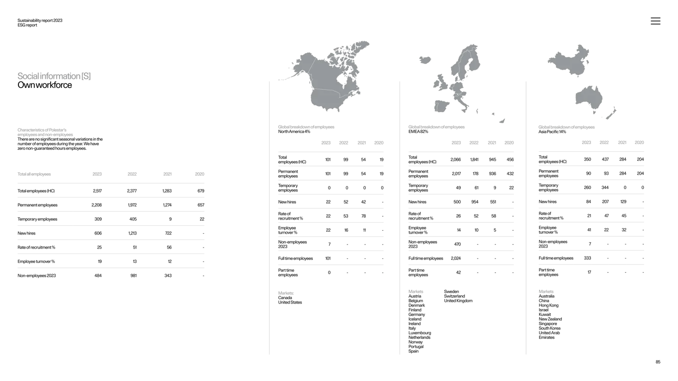 GRI social responsibility indicators