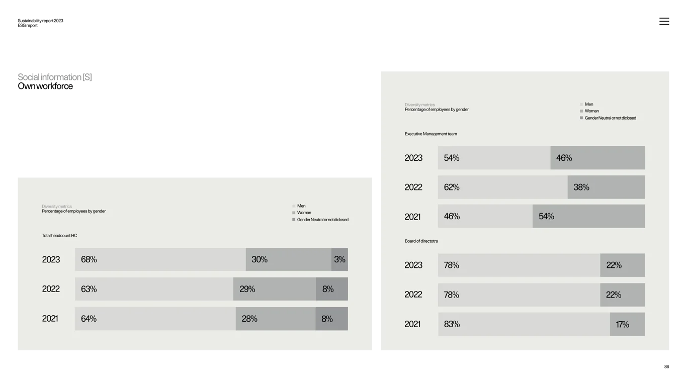 SASB product safety and quality metrics