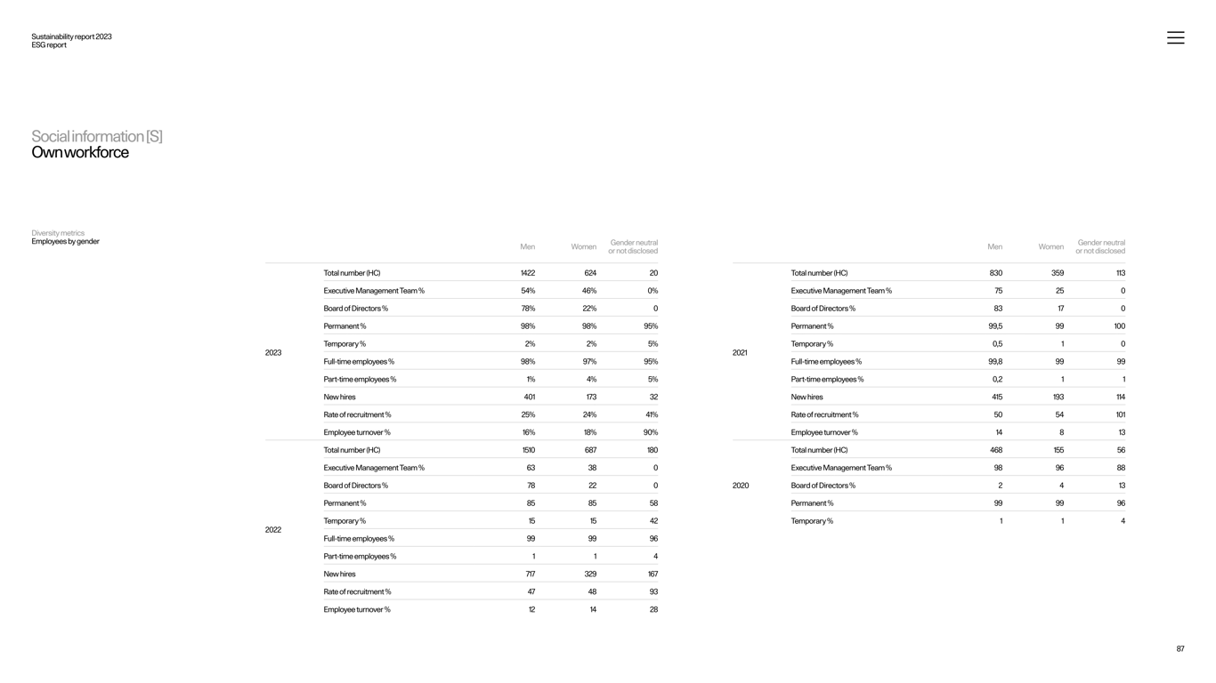 SASB labor practices and supply chain