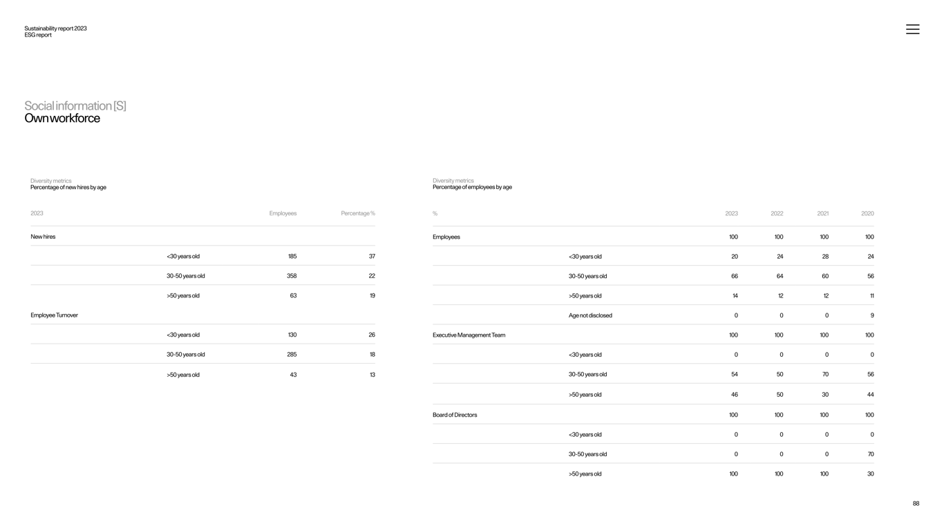 SASB environmental and climate metrics