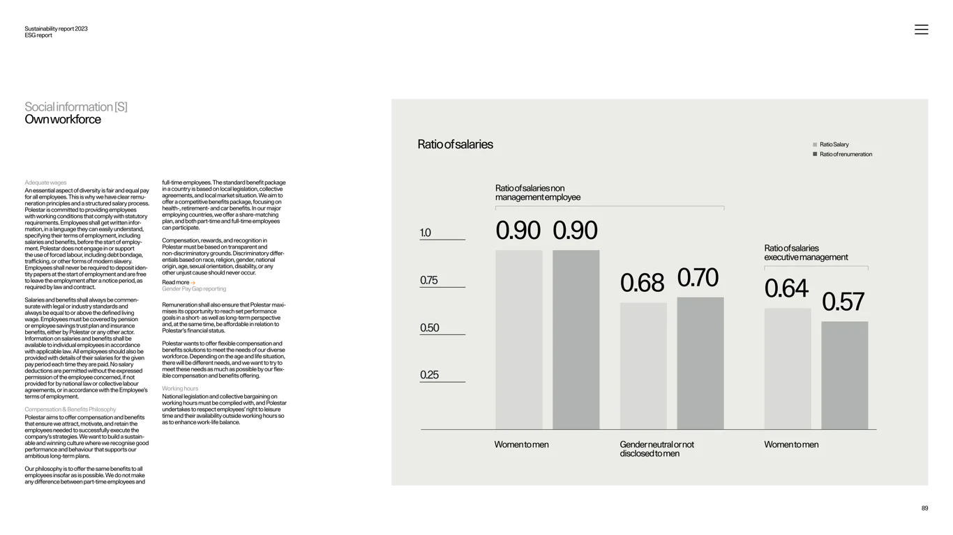 Material topics and reporting scope