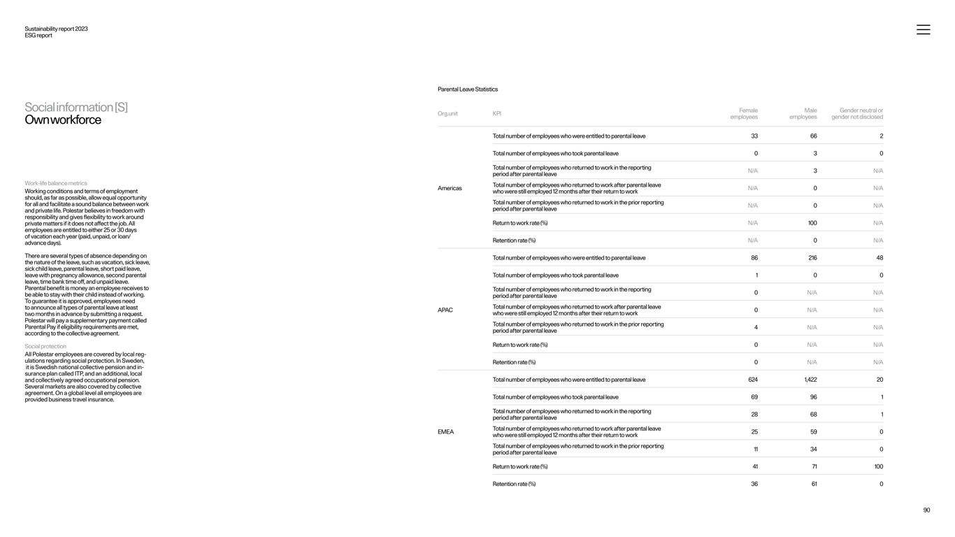 Metrics definitions and calculation methodology