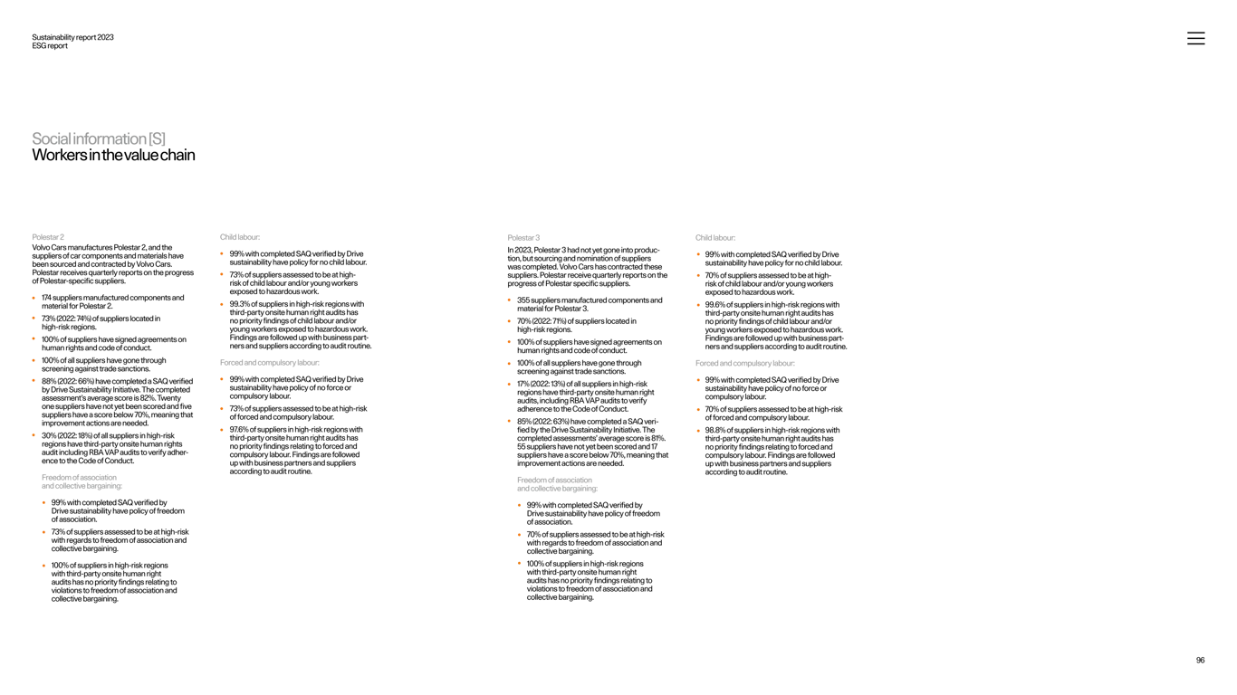 Major suppliers and supply chain geography