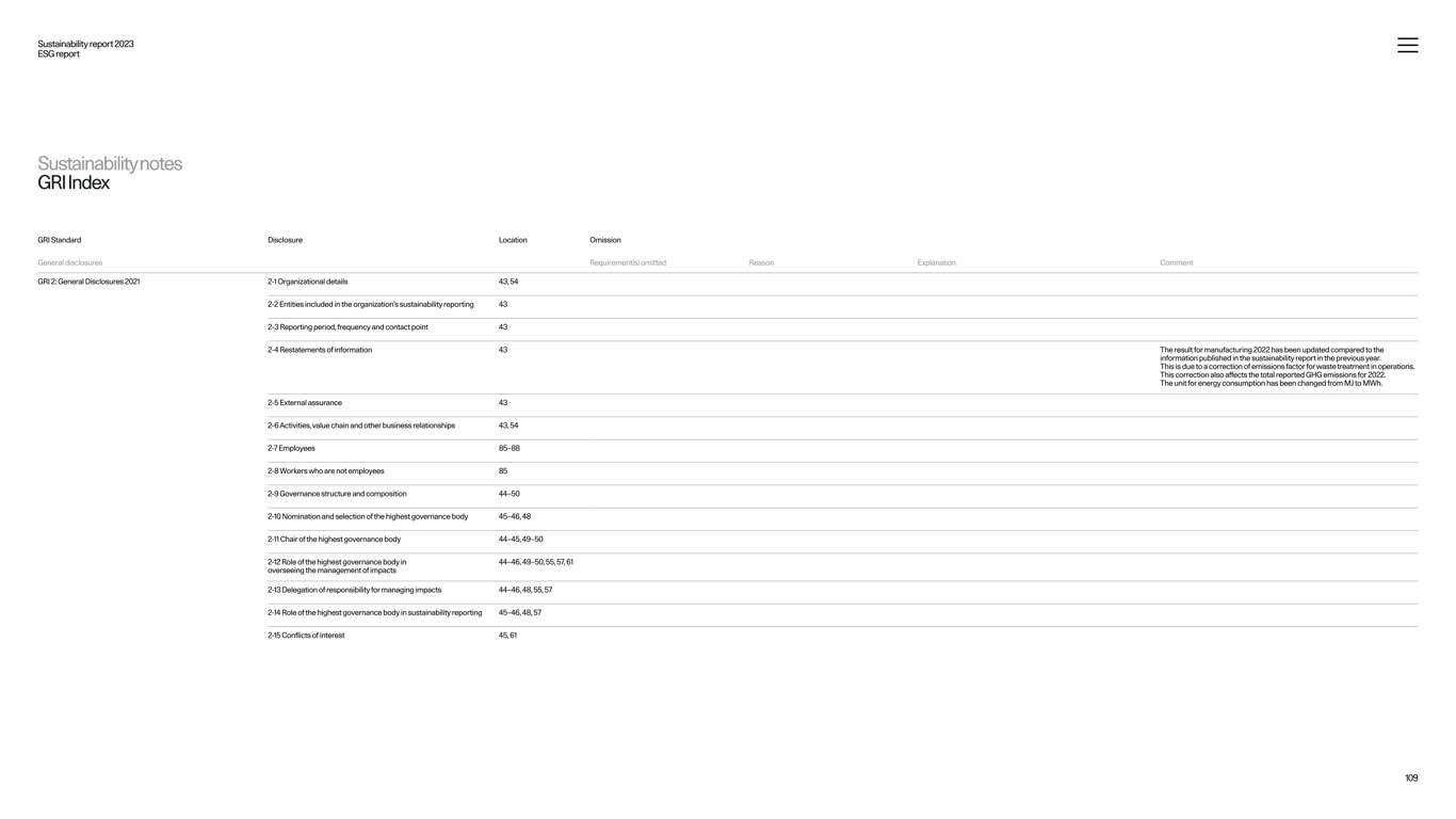UN Sustainable Development Goals alignment