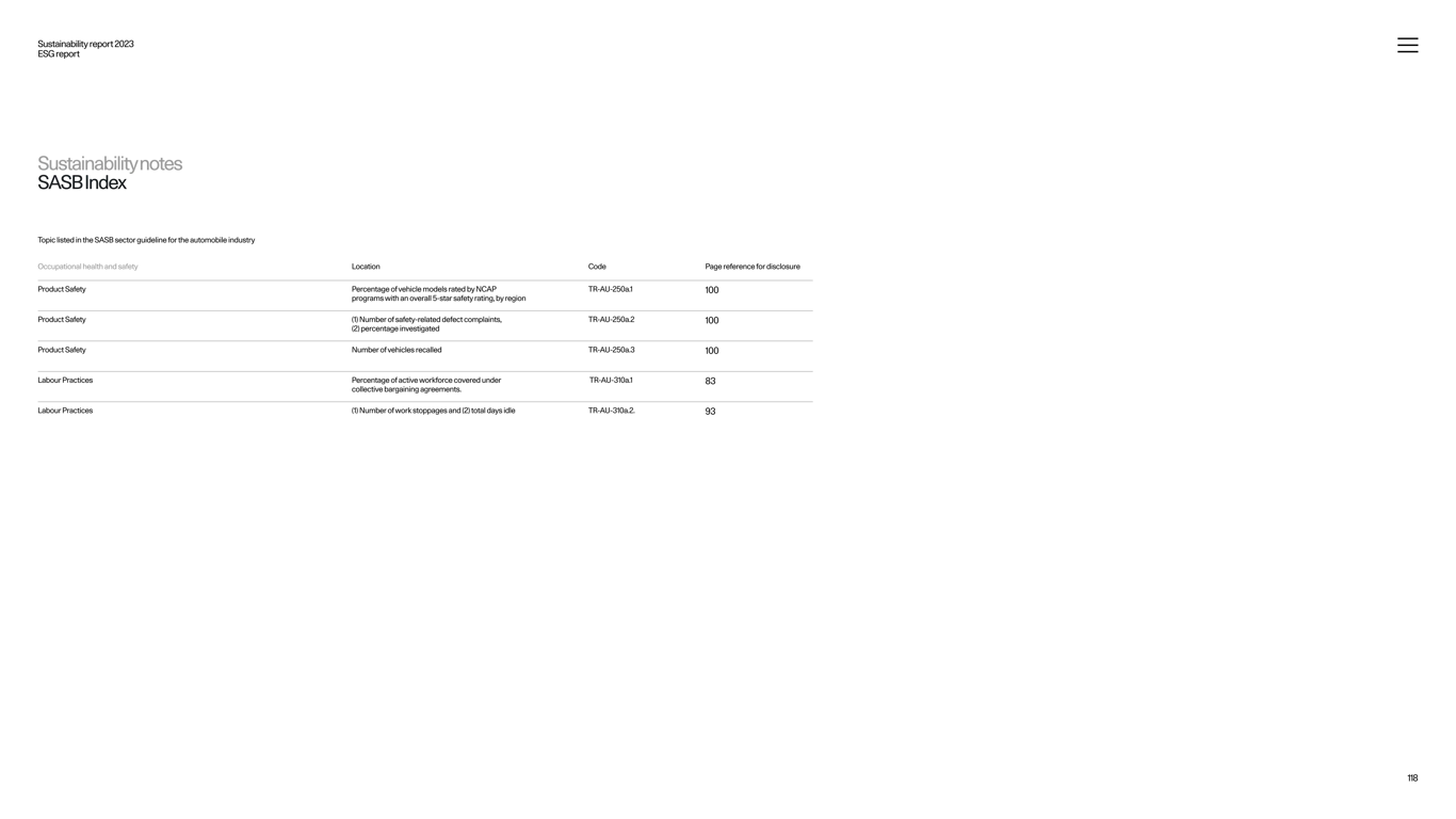 Polestar report credits and acknowledgments
