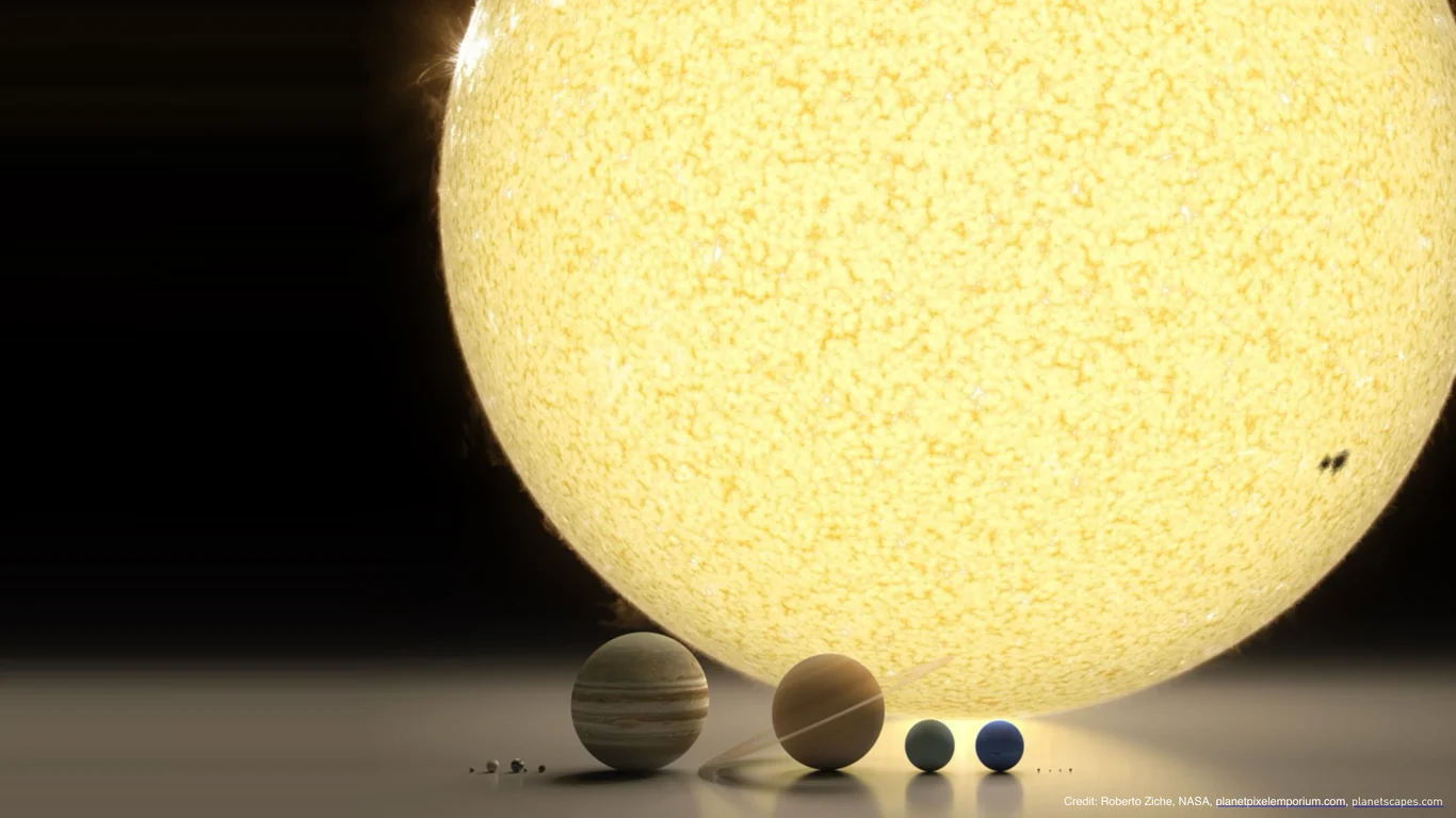 Planetary scale relative to the Sun
