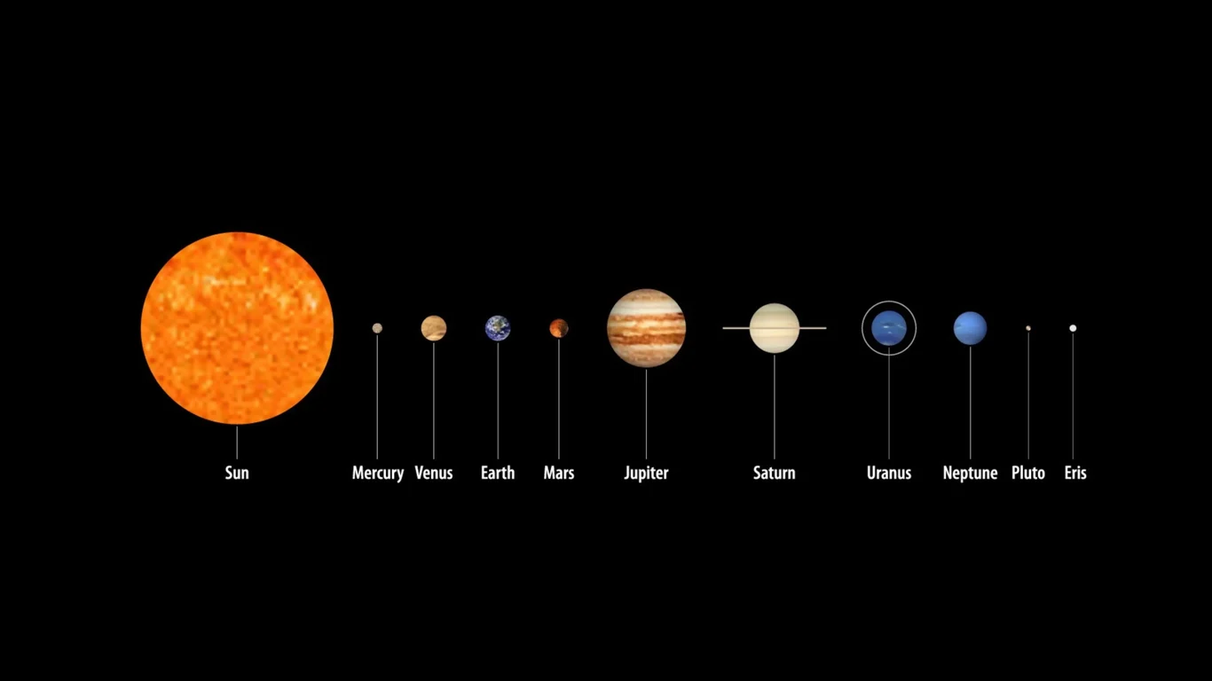 Solar system planets and distances
