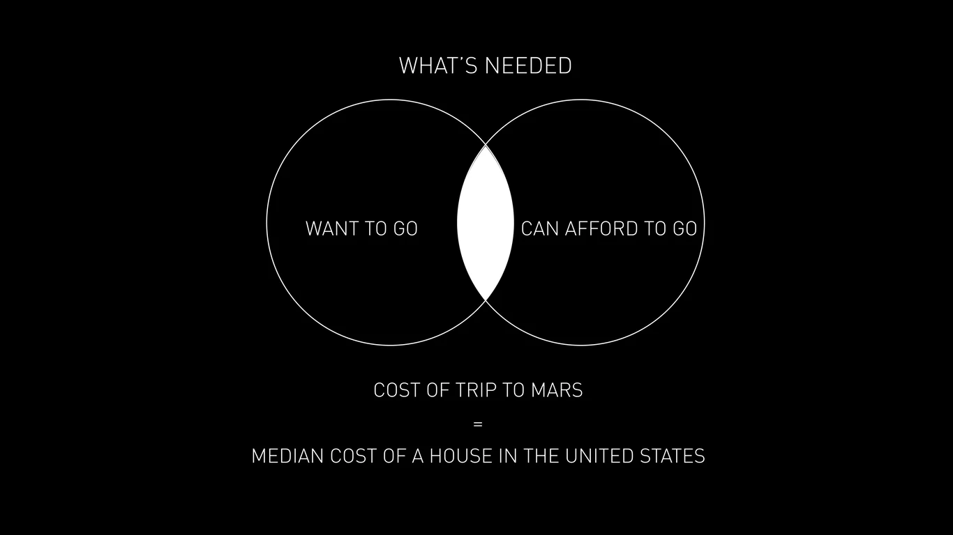 Achieving both want and affordability