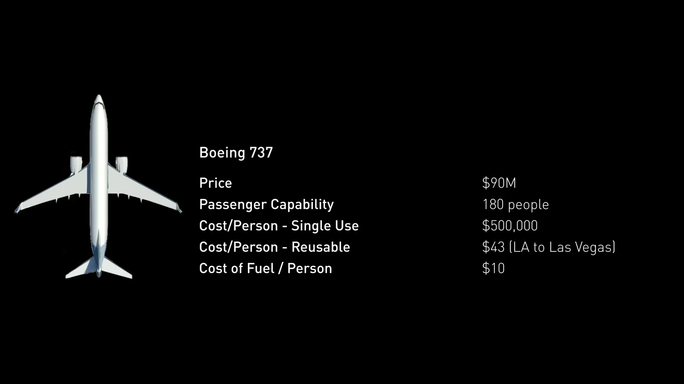 Commercial aircraft economics analogy
