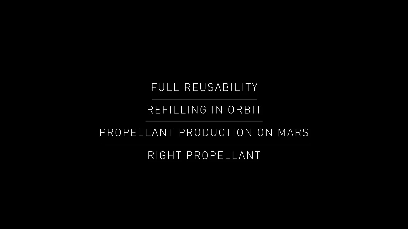 Full reusability with refueling and Mars production