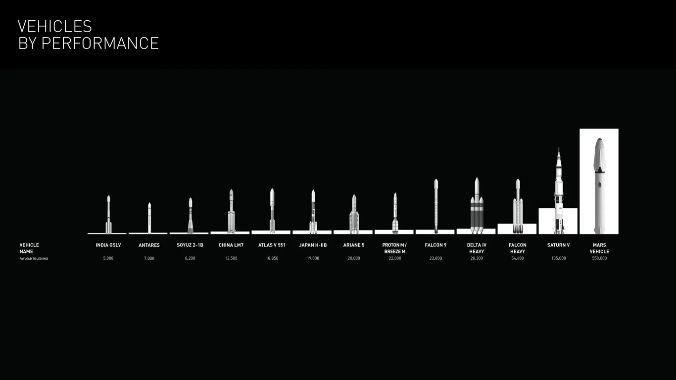 Mars vehicle scale relative to Saturn V