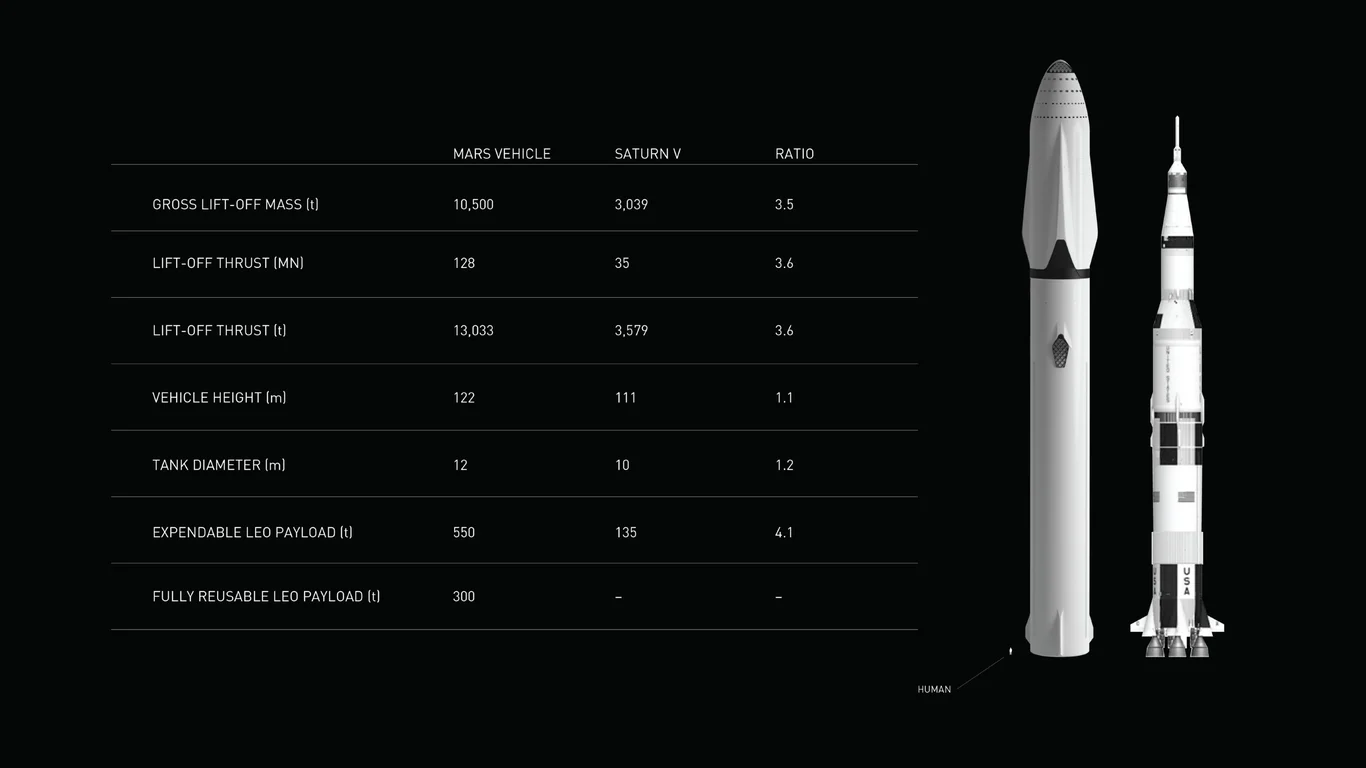 Mars vehicle technical specifications