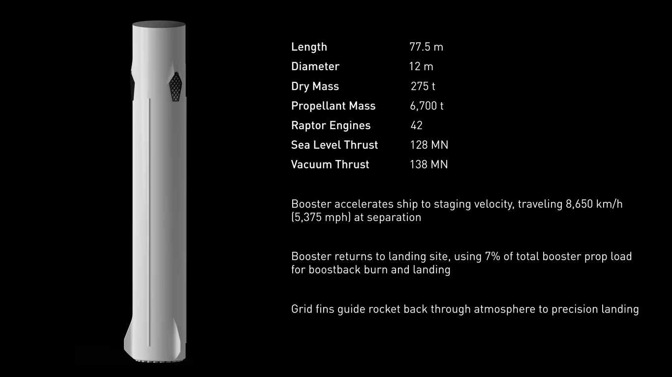 Spaceship capacity and dimensions