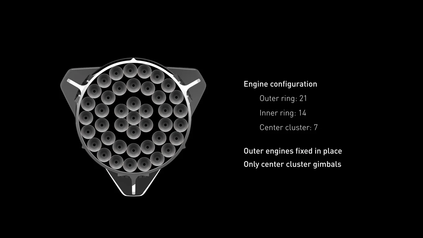 Super Heavy booster stage system
