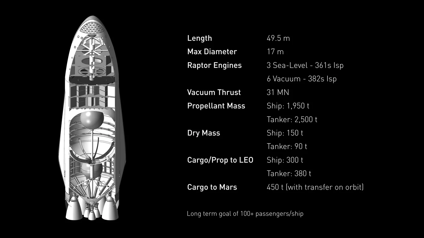First mission carries propellant plant
